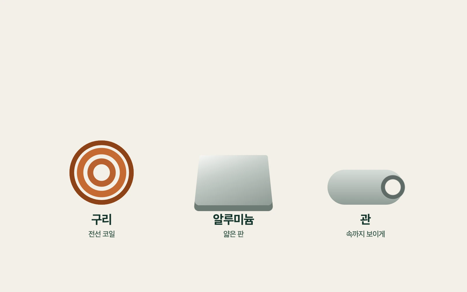 구리 전선 코일, 알루미늄 얇은 판, 속이 보이는 관을 나란히 둔 그림